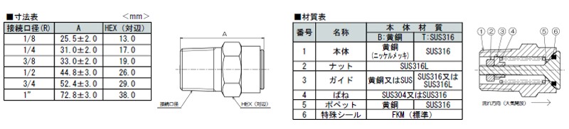 外形寸法図